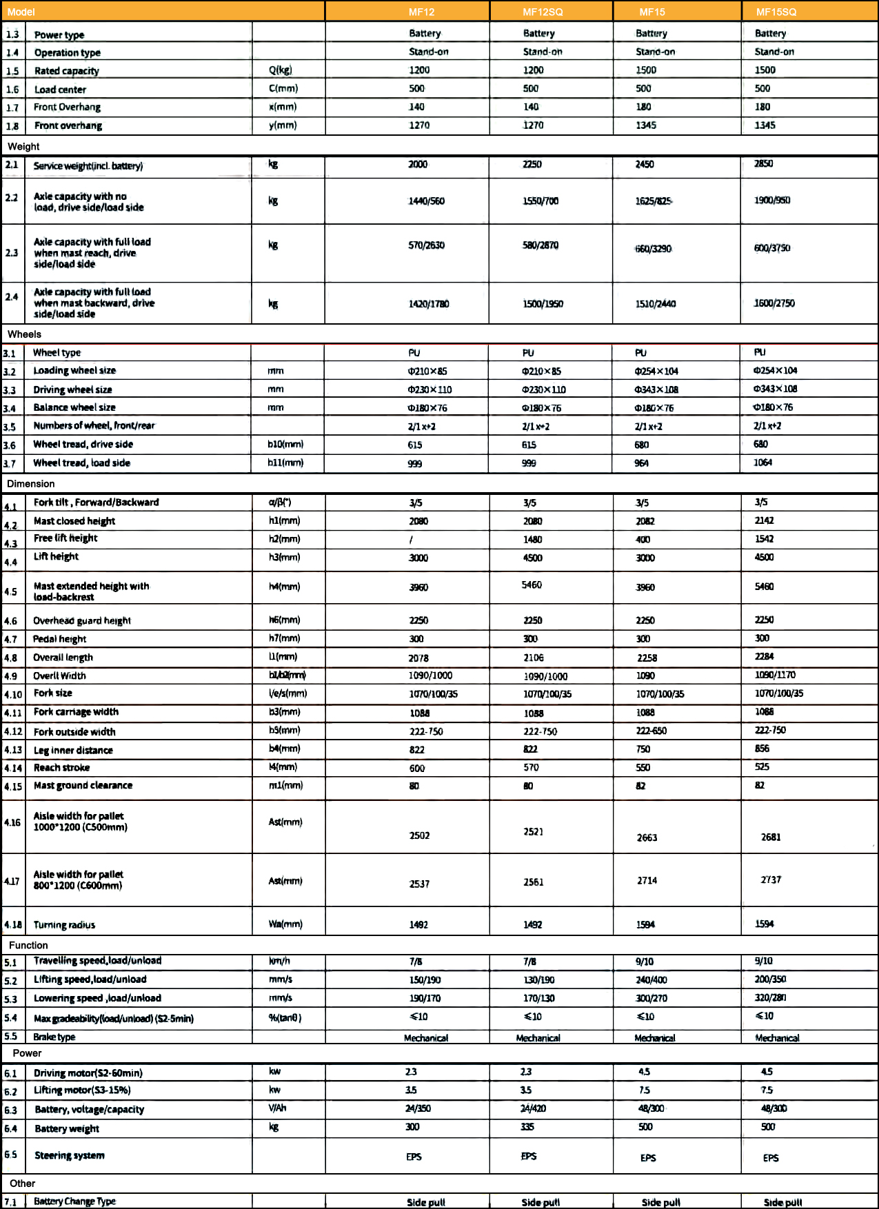 MF reach stacker specification